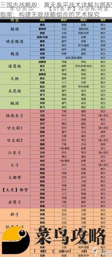 三国志战略版：黄天泰平战术详解与搭配指南：构建无敌战略组合的艺术探究