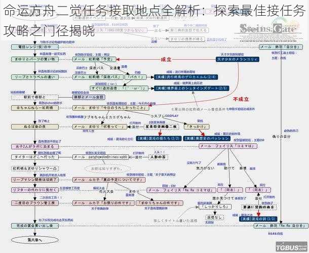 命运方舟二觉任务接取地点全解析：探索最佳接任务攻略之门径揭晓