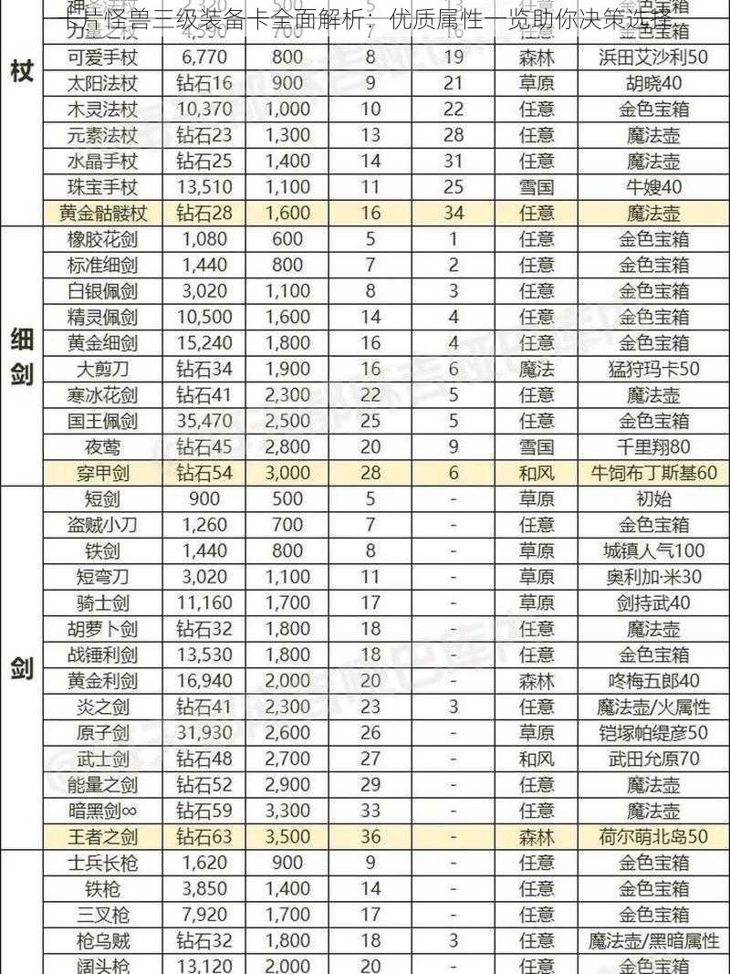 卡片怪兽三级装备卡全面解析：优质属性一览助你决策选择