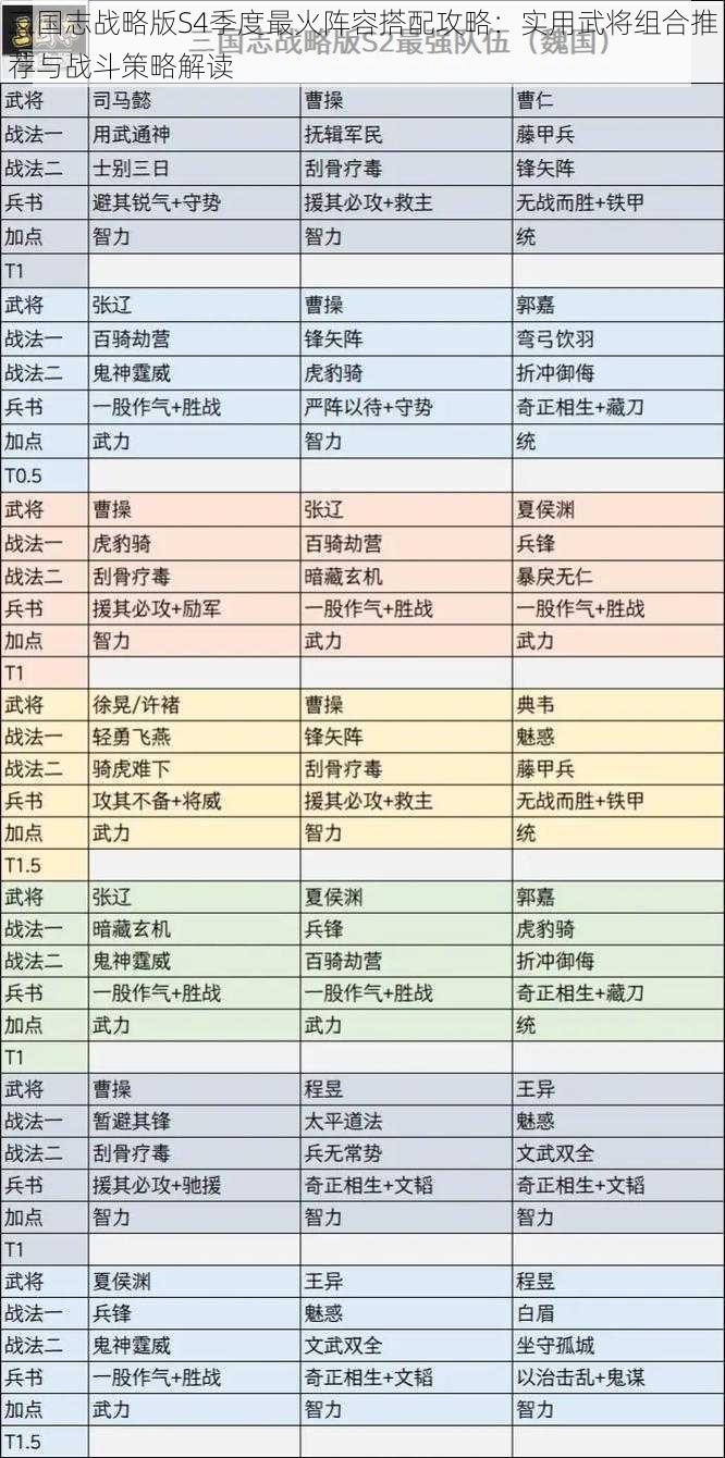 三国志战略版S4季度最火阵容搭配攻略：实用武将组合推荐与战斗策略解读