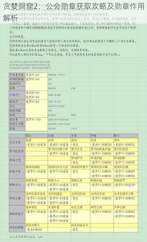 贪婪洞窟2：公会勋章获取攻略及勋章作用解析