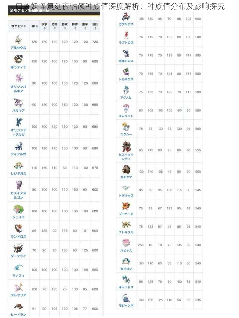 口袋妖怪复刻夜骷颅种族值深度解析：种族值分布及影响探究