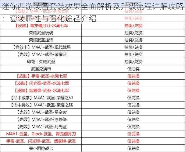 迷你西游装备套装效果全面解析及升级流程详解攻略：套装属性与强化途径介绍