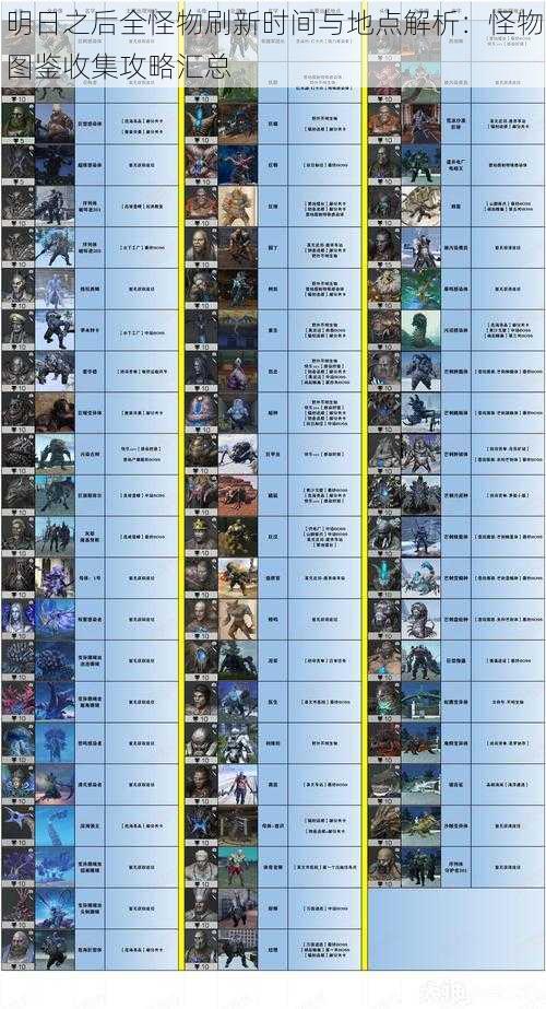 明日之后全怪物刷新时间与地点解析：怪物图鉴收集攻略汇总