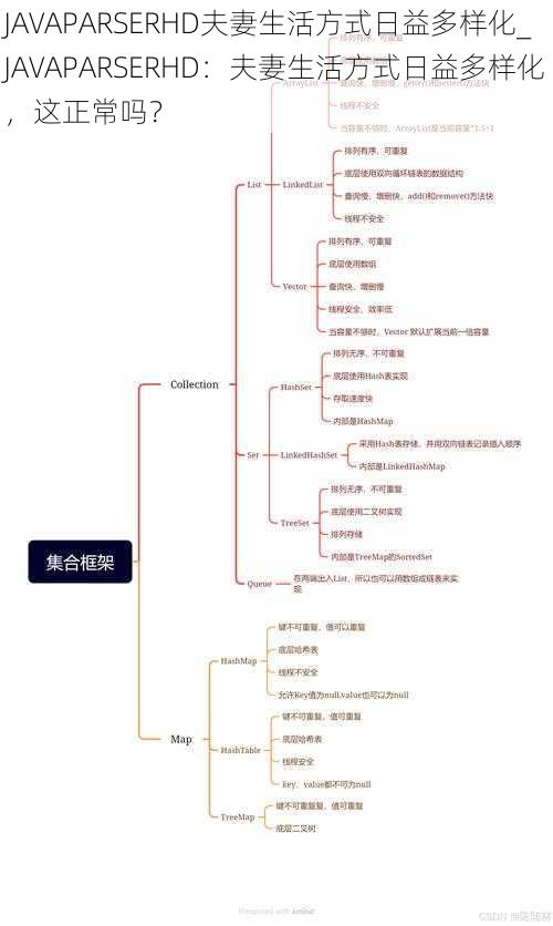 JAVAPARSERHD夫妻生活方式日益多样化_JAVAPARSERHD：夫妻生活方式日益多样化，这正常吗？