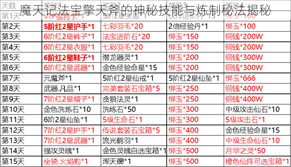 魔天记法宝擎天斧的神秘技能与炼制秘法揭秘