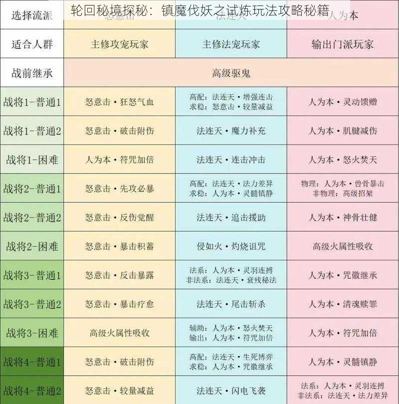 轮回秘境探秘：镇魔伐妖之试炼玩法攻略秘籍