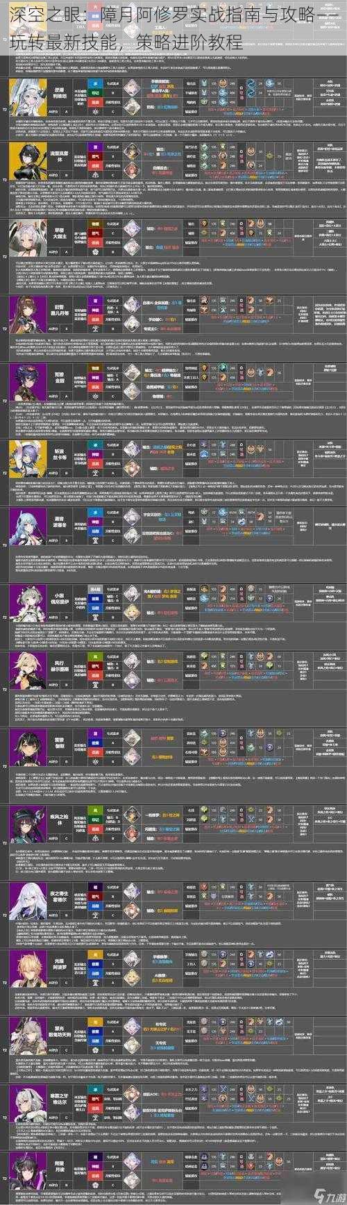 深空之眼：障月阿修罗实战指南与攻略——玩转最新技能，策略进阶教程
