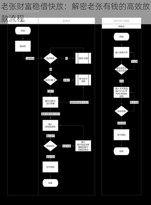 老张财富稳借快放：解密老张有钱的高效放款流程