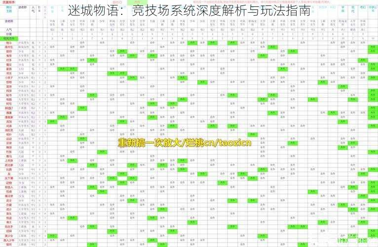 迷城物语：竞技场系统深度解析与玩法指南