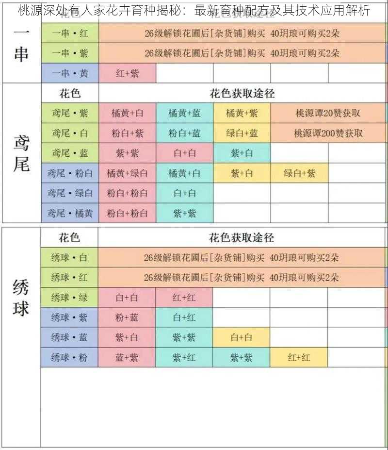 桃源深处有人家花卉育种揭秘：最新育种配方及其技术应用解析