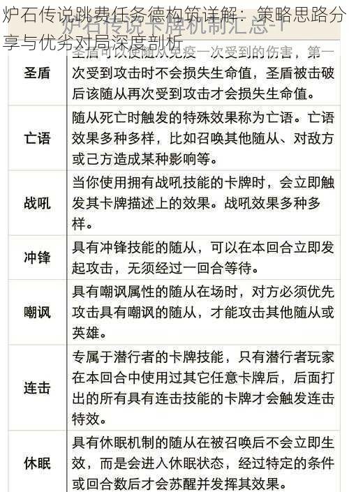 炉石传说跳费任务德构筑详解：策略思路分享与优劣对局深度剖析