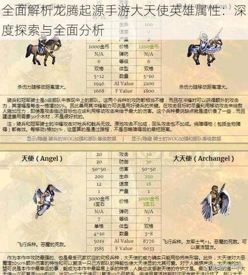 全面解析龙腾起源手游大天使英雄属性：深度探索与全面分析