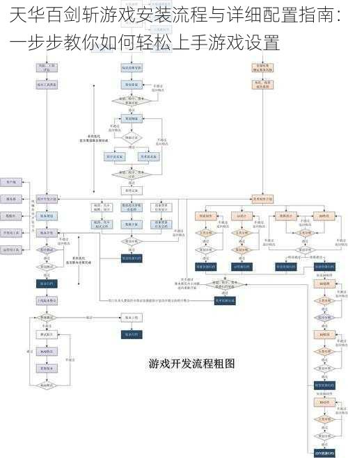 天华百剑斩游戏安装流程与详细配置指南：一步步教你如何轻松上手游戏设置