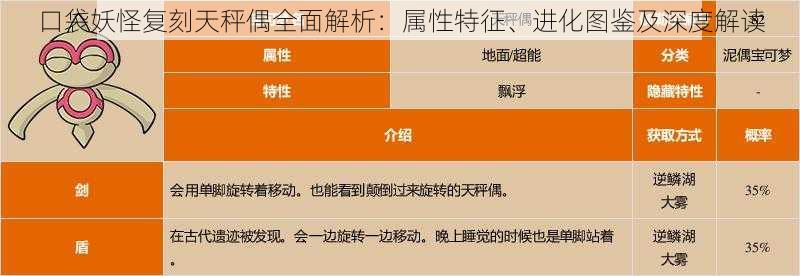 口袋妖怪复刻天秤偶全面解析：属性特征、进化图鉴及深度解读