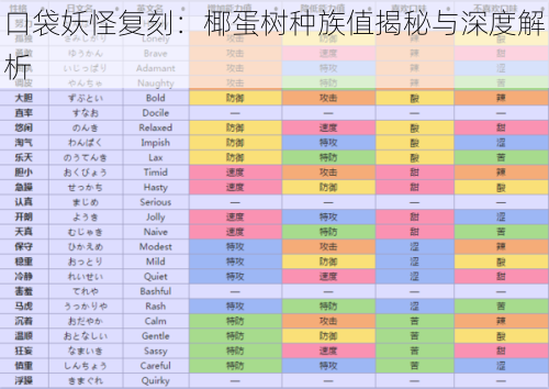 口袋妖怪复刻：椰蛋树种族值揭秘与深度解析