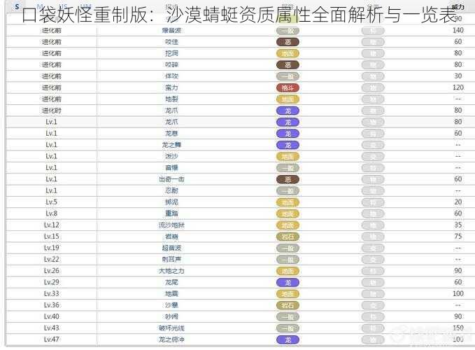 口袋妖怪重制版：沙漠蜻蜓资质属性全面解析与一览表