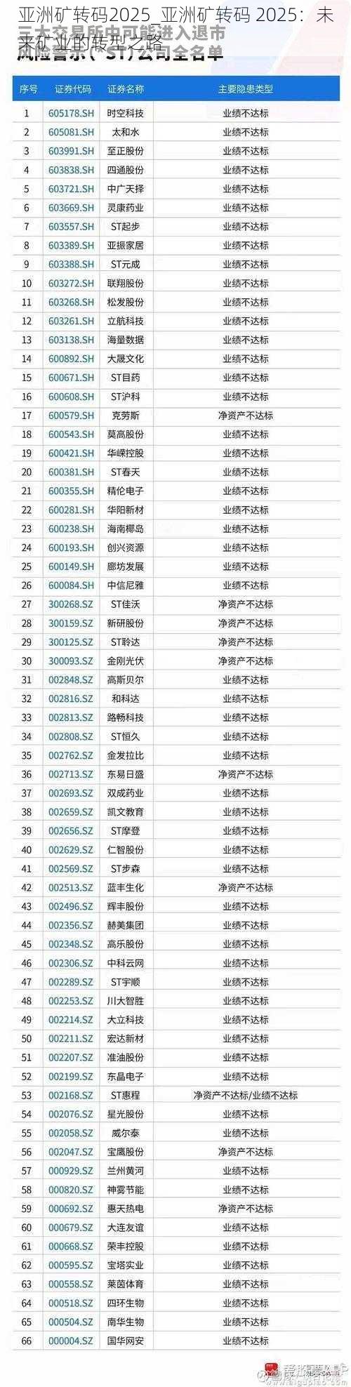 亚洲矿转码2025_亚洲矿转码 2025：未来矿业的转型之路