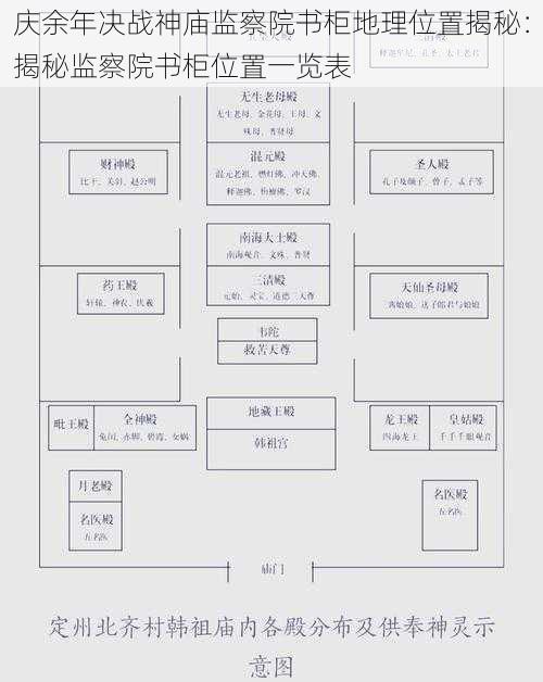 庆余年决战神庙监察院书柜地理位置揭秘：揭秘监察院书柜位置一览表