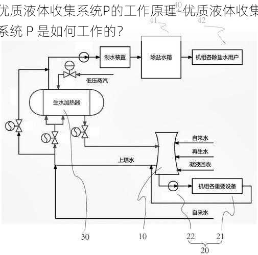 优质液体收集系统P的工作原理-优质液体收集系统 P 是如何工作的？