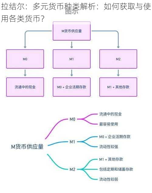 拉结尔：多元货币种类解析：如何获取与使用各类货币？