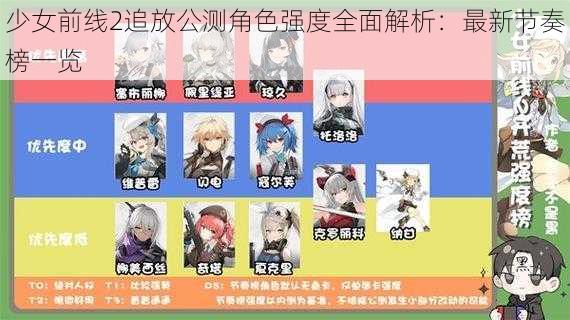 少女前线2追放公测角色强度全面解析：最新节奏榜一览