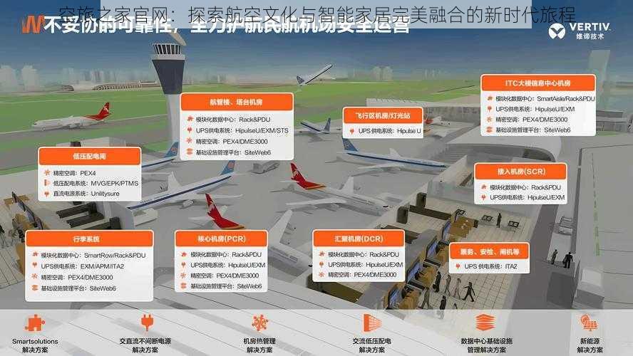 空旅之家官网：探索航空文化与智能家居完美融合的新时代旅程