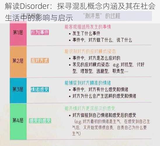 解读Disorder：探寻混乱概念内涵及其在社会生活中的影响与启示