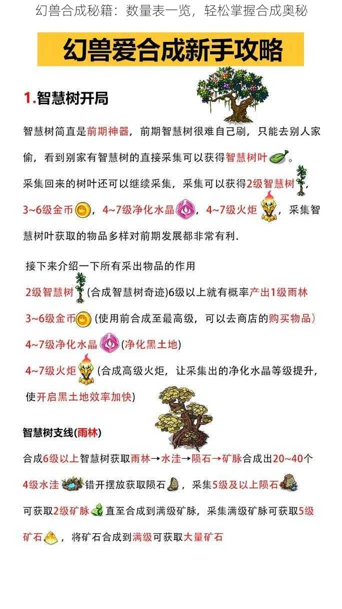 幻兽合成秘籍：数量表一览，轻松掌握合成奥秘