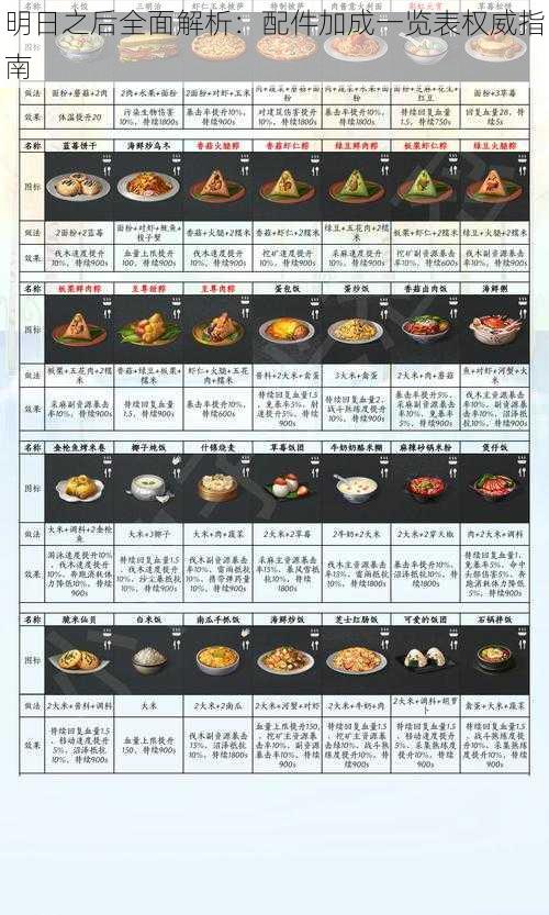 明日之后全面解析：配件加成一览表权威指南