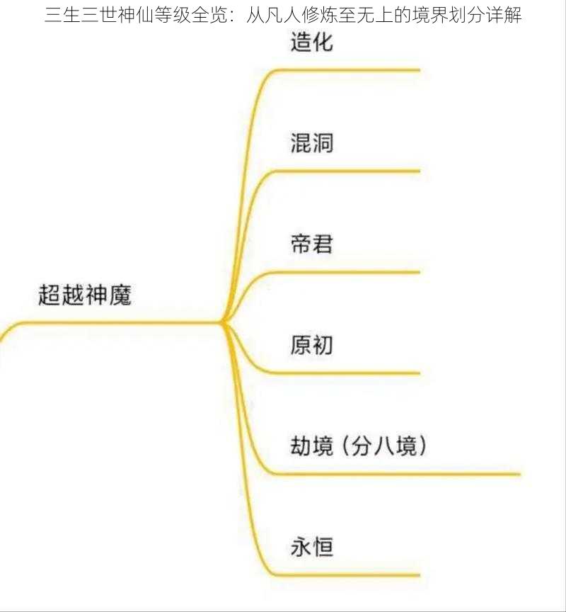 三生三世神仙等级全览：从凡人修炼至无上的境界划分详解