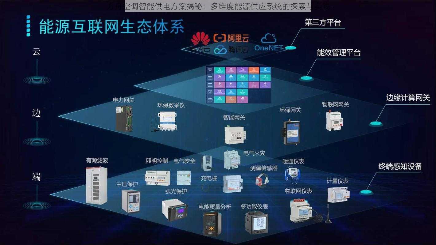 方舟空调智能供电方案揭秘：多维度能源供应系统的探索与实践