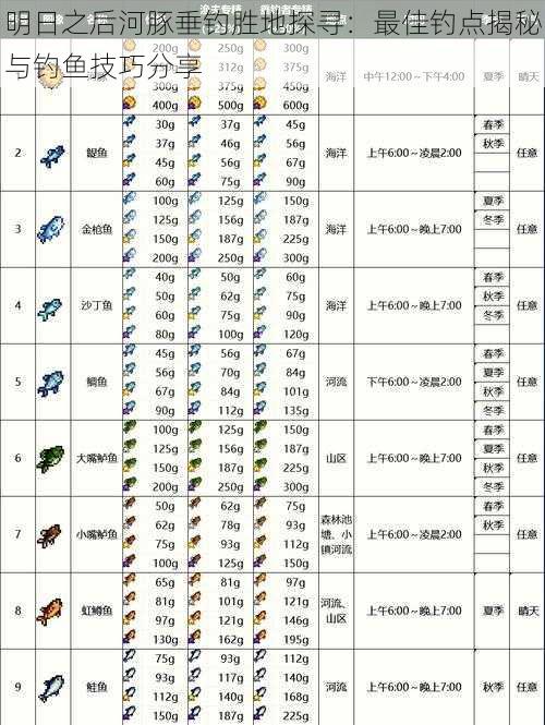 明日之后河豚垂钓胜地探寻：最佳钓点揭秘与钓鱼技巧分享