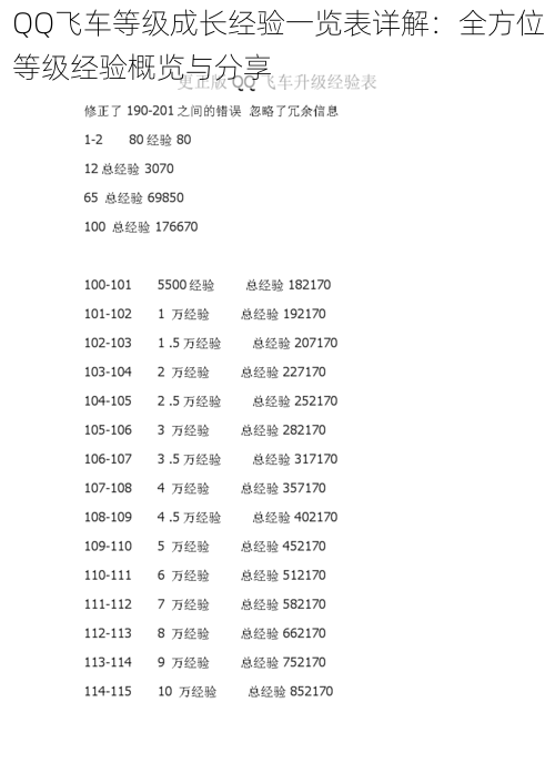 QQ飞车等级成长经验一览表详解：全方位等级经验概览与分享