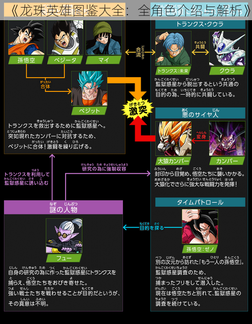 《龙珠英雄图鉴大全：全角色介绍与解析》