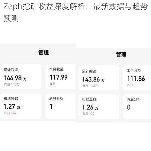 Zeph挖矿收益深度解析：最新数据与趋势预测