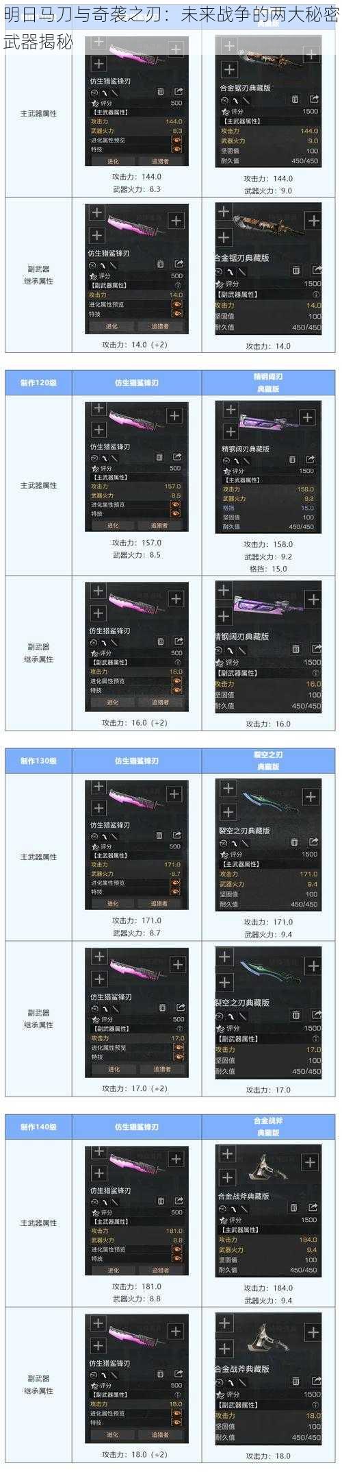 明日马刀与奇袭之刃：未来战争的两大秘密武器揭秘