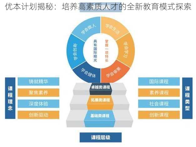 优本计划揭秘：培养高素质人才的全新教育模式探索