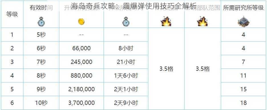 海岛奇兵攻略：震爆弹使用技巧全解析