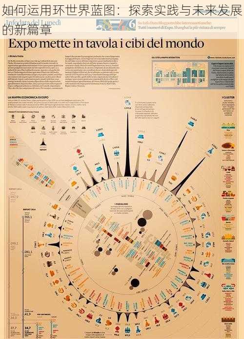 如何运用环世界蓝图：探索实践与未来发展的新篇章