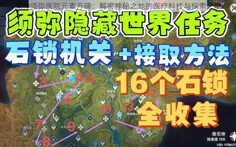 原神须弥医院元素方碑：解密神秘之地的医疗科技与探索之旅