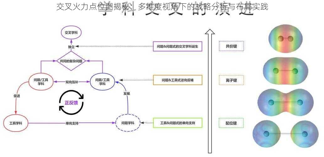 交叉火力点位图揭秘：多维度视角下的战略分析与布局实践