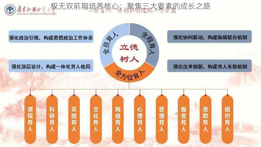 极无双前期培养核心：聚焦三大要素的成长之路