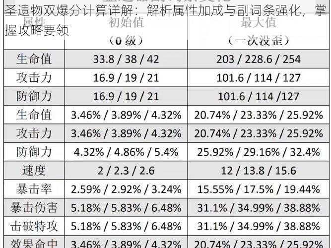 圣遗物双爆分计算详解：解析属性加成与副词条强化，掌握攻略要领