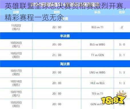 英雄联盟全球总决赛资格赛激烈开赛，精彩赛程一览无余