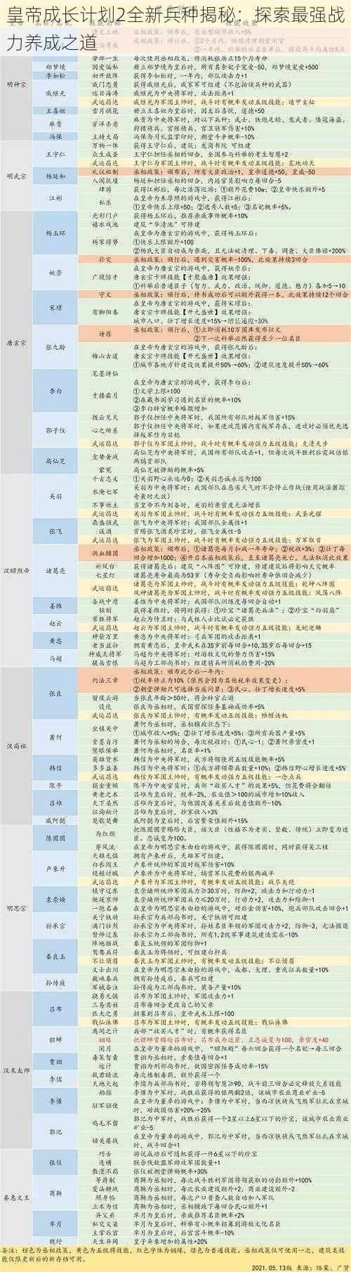 皇帝成长计划2全新兵种揭秘：探索最强战力养成之道