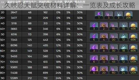 久岐忍天赋突破材料详解：一览表及成长攻略