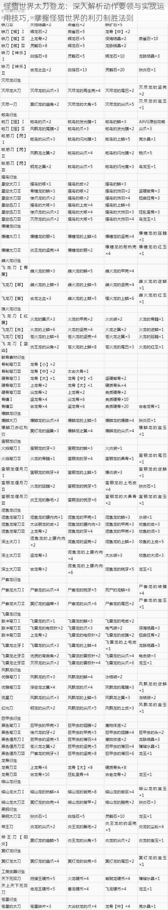 怪猎世界太刀登龙：深入解析动作要领与实战运用技巧，掌握怪猎世界的利刃制胜法则