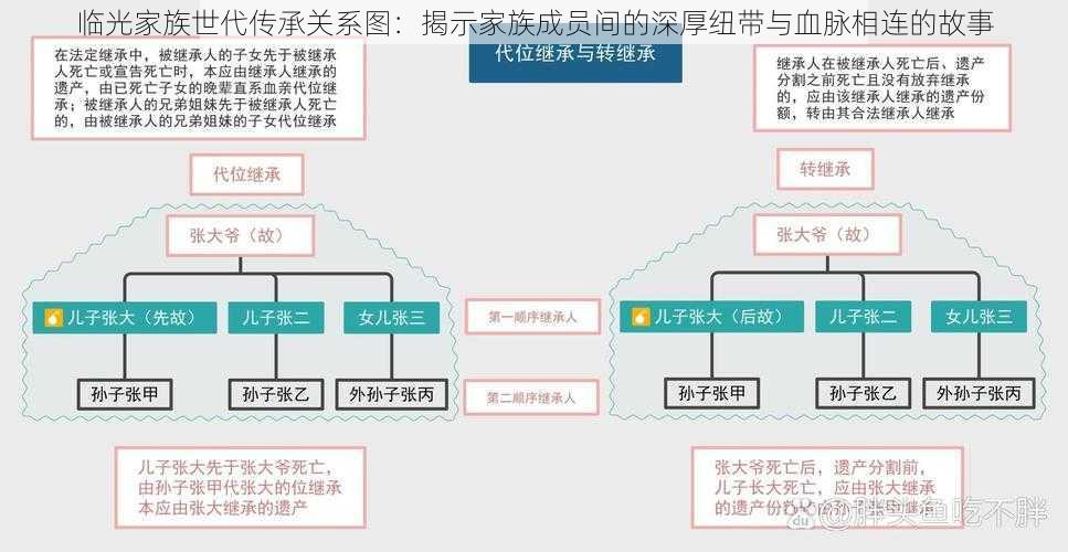 临光家族世代传承关系图：揭示家族成员间的深厚纽带与血脉相连的故事