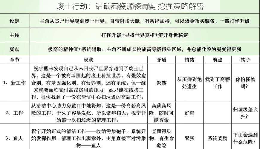 废土行动：铝矿石资源探寻与挖掘策略解密